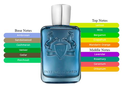 parfums de marly sedley notes.